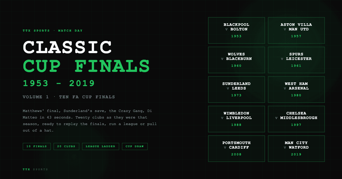 Classic Cup Finals: Ten FA Cup Finals for Match Day