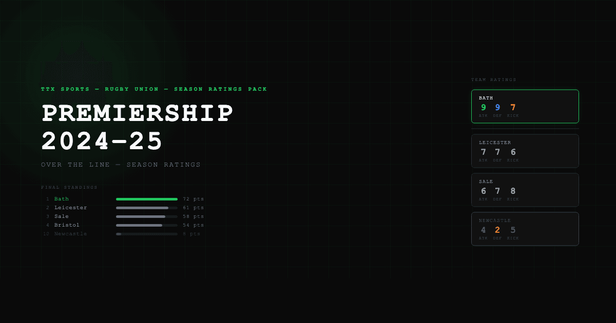 Over the Line — Premiership Rugby 2024-25 Season Ratings Pack