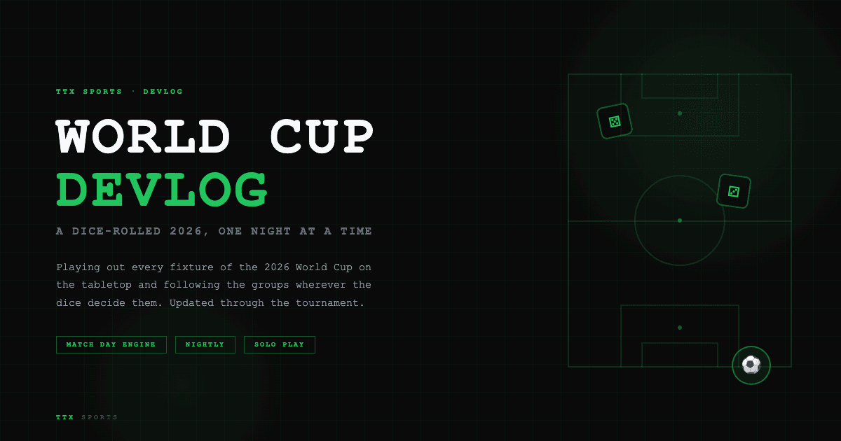 I'm Simulating the Entire 2026 World Cup on My Tabletop. Here's How It's Going.